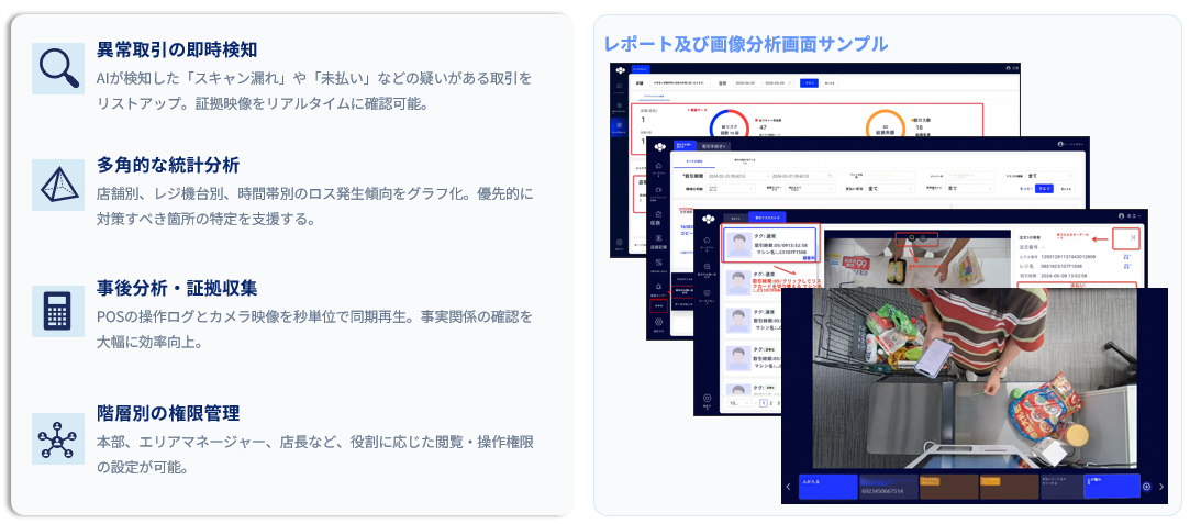 異常検知・統計分析・証拠収集・権限管理を一画面に集約